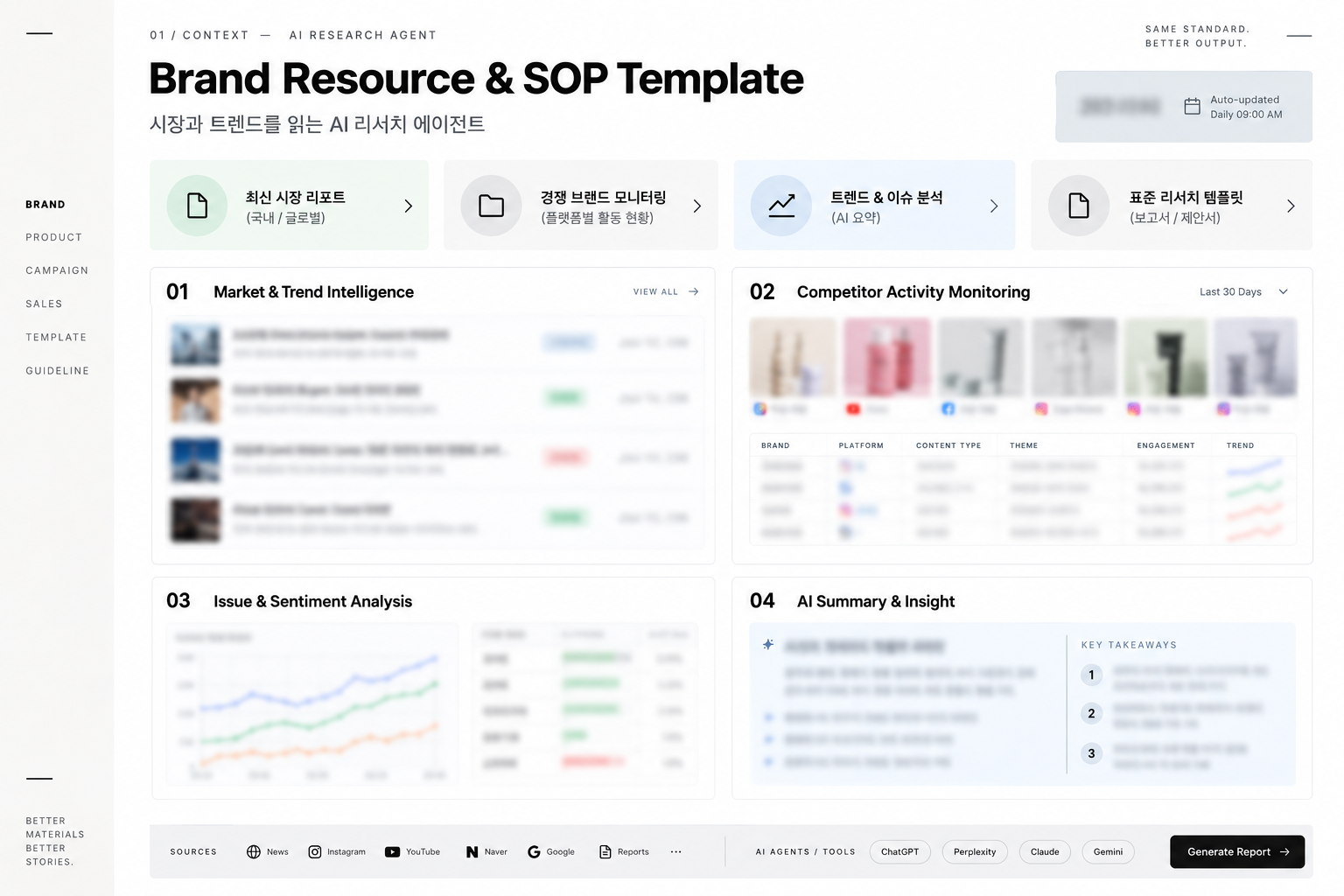 Brand Resource & SOP Template — 실제 업무 화면, 내부 정보 블러 처리
