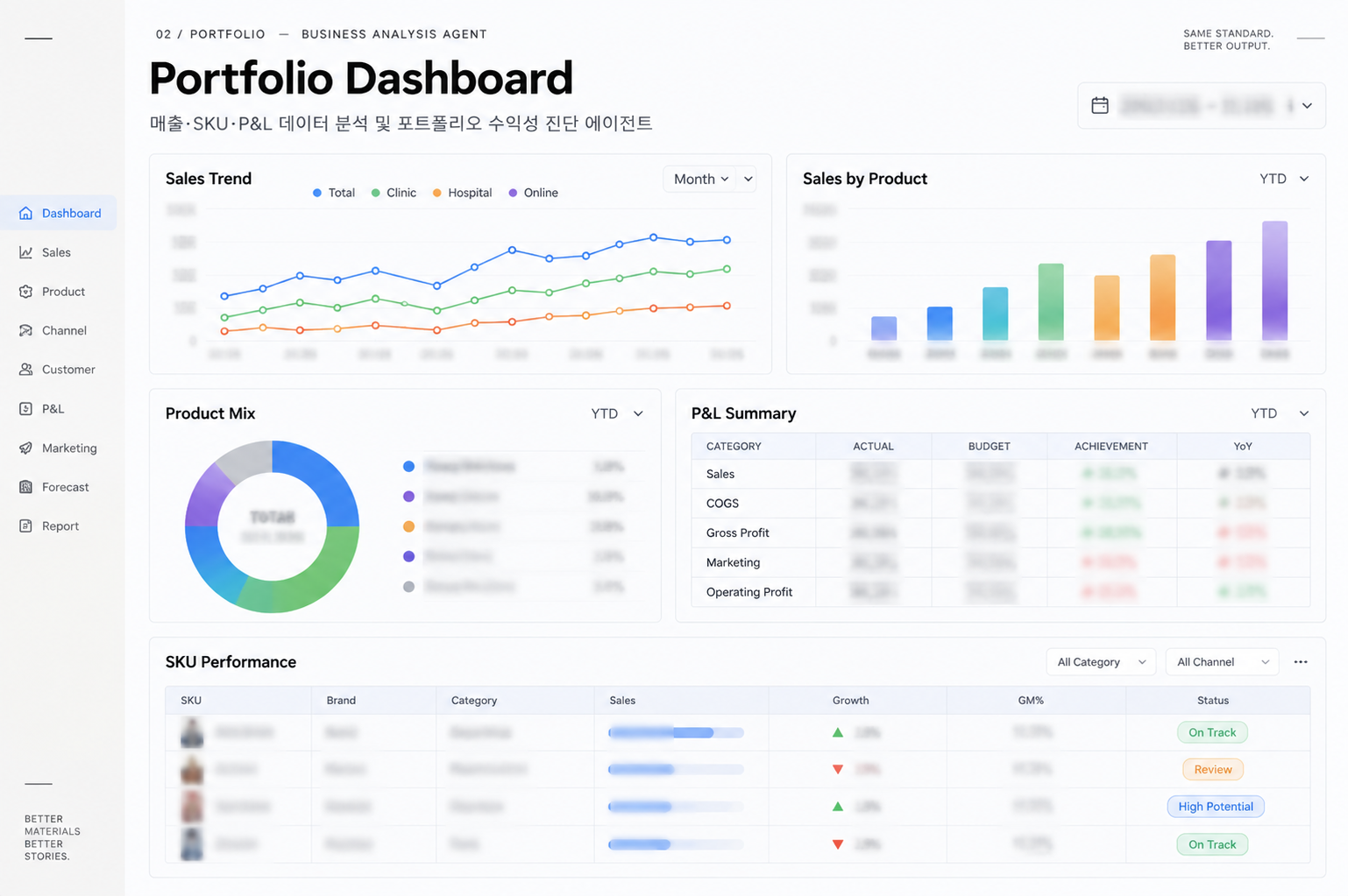 Portfolio Dashboard — 실제 업무 화면, 내부 정보 블러 처리